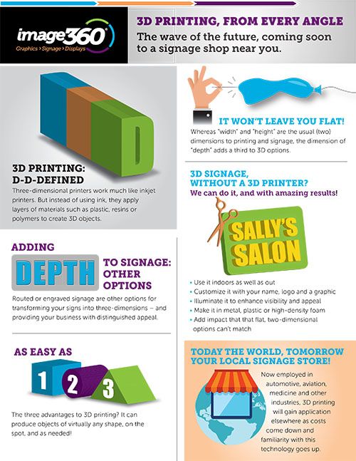 3D Printing, From Every Angle - Image360 Calgary South Infographic